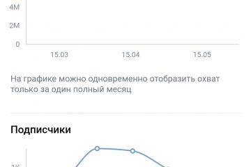 Продвижение с помощью волшебной палочки digital marketing