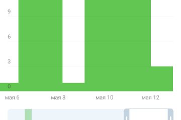 Таргетолог, директолог, smm-специалист