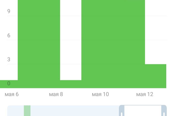 Таргетолог, директолог, smm-специалист - 5454949