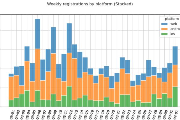 registrations_by_platform.png