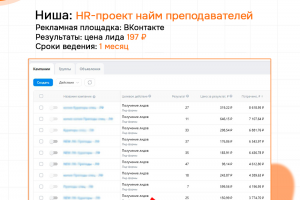 HR-проект: найм преподавателей ВКонтакте. Результат: 377 заявок по 197 руб.