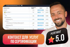 Контекстная реклама для компании, оказывающей услуги сертификации