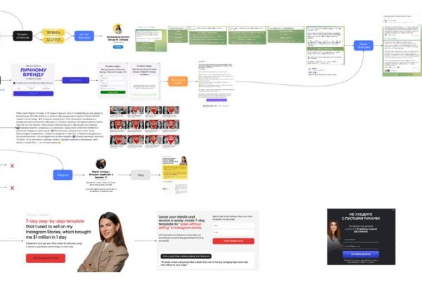 Аналитика и анализ конкурентов по продаже недвижимости