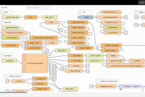 Node-red/Node.js/JS/JQuery/Ajax/GET/POST/API/ESP/Cloud/Web/CSS/Python/TLS/MQTT/Armbian/Ffmpeg