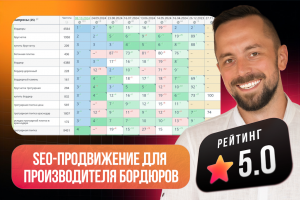 SEO-продвижение для производителя тротуарной плитки и бордюров