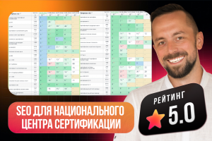 SEO-продвижение для Национального Центра Сертификации