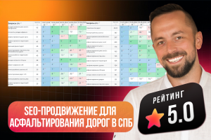 SEO-продвижение для асфальтирования дорог в Санкт-Петербурге