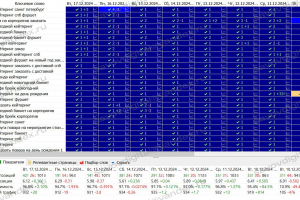SEO-продвижение кейтеринговой компании в Санкт-Петербурге