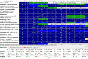 SEO-продвижение сайта компании ритуальных услуг для животных