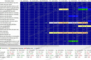 SEO-продвижение компании по продаже бассейнов и оборудования