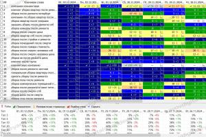 SEO-продвижение клининговой компании по уборке после ЧП