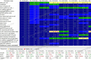 SEO-продвижение компании по продаже нерудных материалов