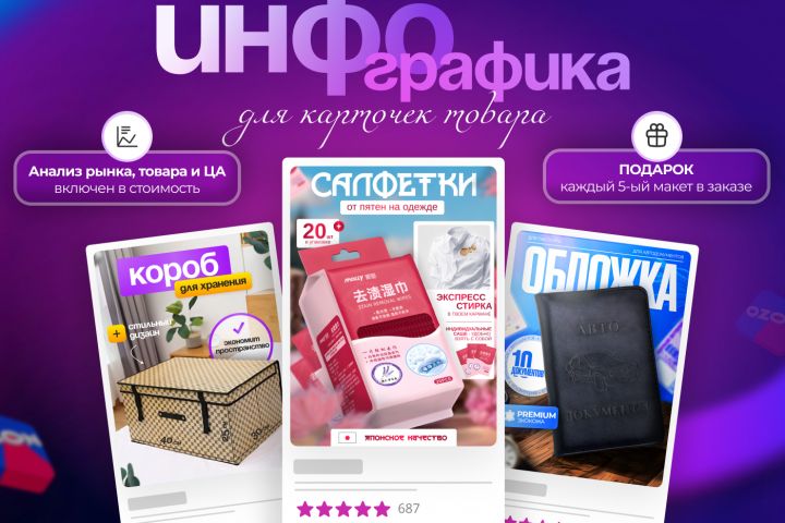 Инфографика для карточки товара Маркетплейс Wildberries Ozon - 5461049