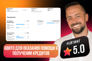 Продвижение на авито для компании, оказывающей помощь в получении кредитов