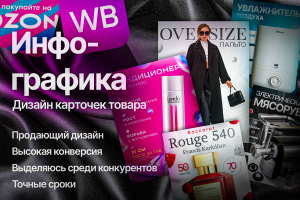 Карточки для маркетплейсов с запросом поднятия CTR