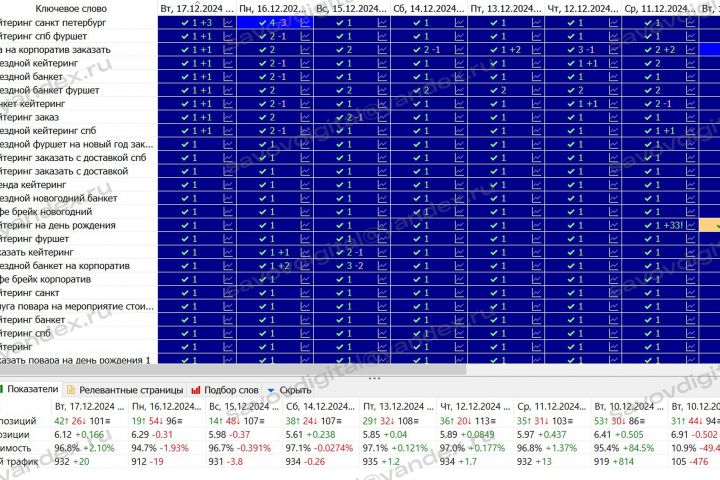 SEO-продвижение сайта в ТОП - 5461511