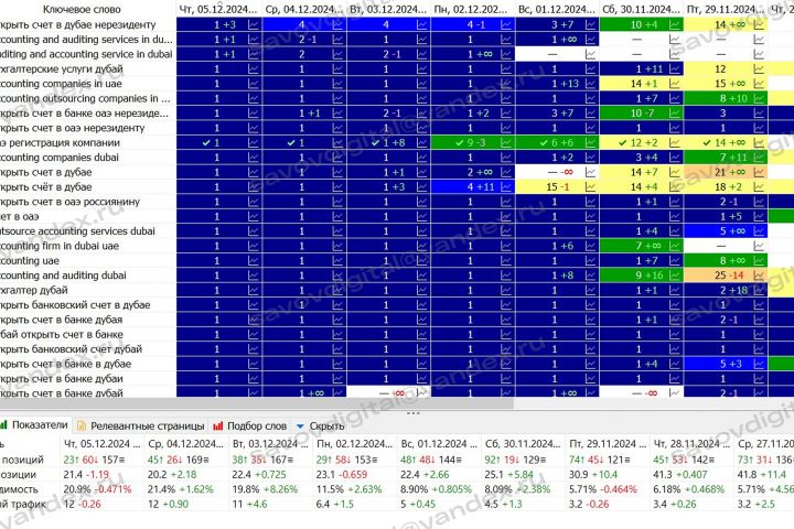 SEO-продвижение сайта в ТОП - 5461513
