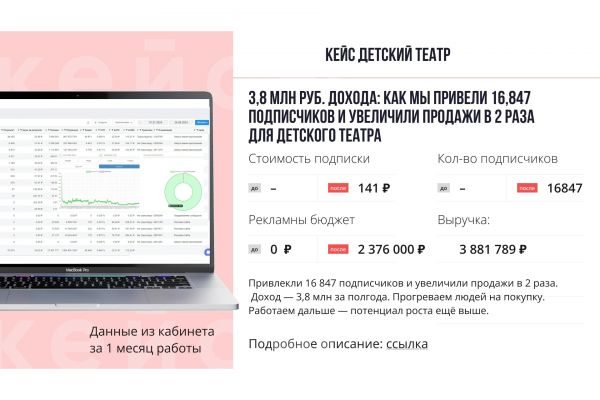 Кейс детский театр / шоу во ВКонтакте