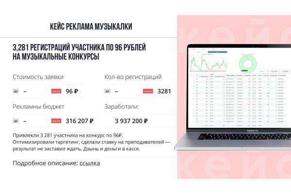 Кейс музыкальные конкурсы ВКонтакте