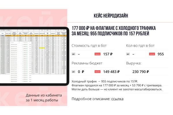 Кейс обучение Нейродизанер Яндекс Директ