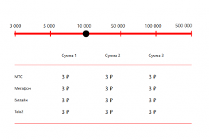 Калькулятор SMS