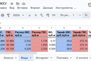 Учёт показаний счётчиков и расчет оплаты