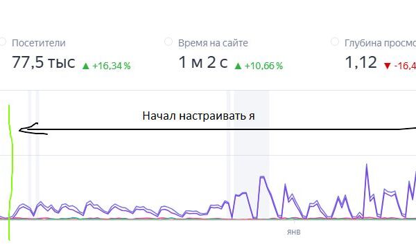 Таргет растительного молока