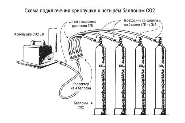 Схемы подключения оборудования
