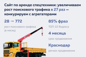 Сайт по аренде спецтехники: увеличиваем рост поискового трафика в 27 раз — конкурируем с агрегаторами