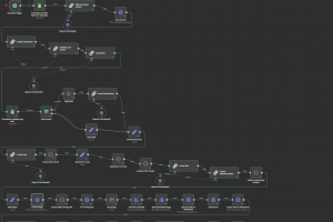 Полная автоматизация SEO-блога для WordPress через n8n, AI и Google Sheets