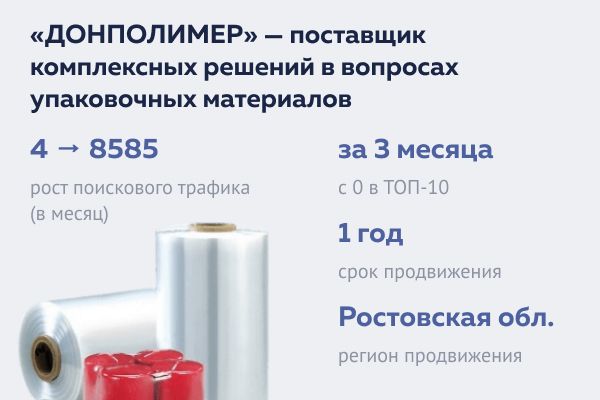 Увеличение трафика сайта до 1000 уникальных посетителей в месяц