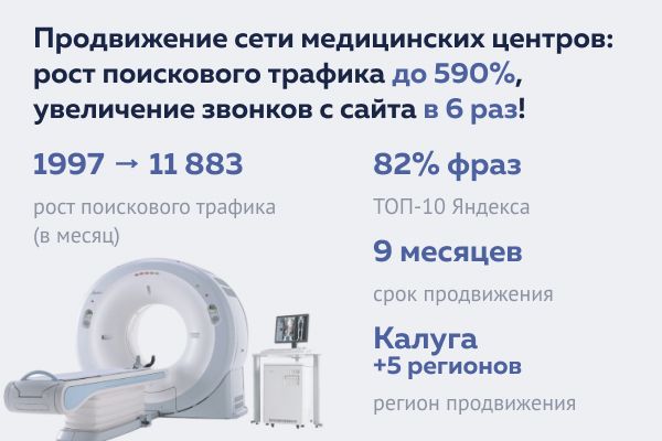 Продвижение сети медицинских центров: рост поискового трафика до 590%, увеличение звонков с сайта в 6 раз!