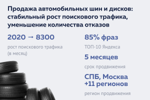 Продажа автомобильных шин и дисков: стабильный рост поискового трафика, уменьшение количества отказов