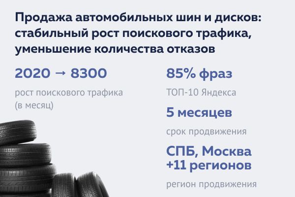 Продажа автомобильных шин и дисков: стабильный рост поискового трафика, уменьшение количества отказов