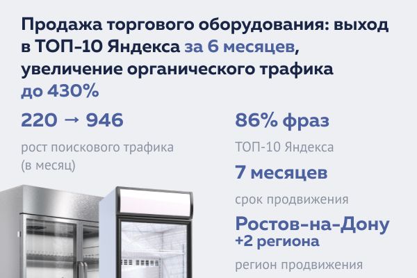 Продажа торгового оборудования: выход в ТОП-10 Яндекса за 6 месяцев, увеличение органического трафика до 430%