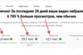Наполнение каналов, ведение канала Youtube, Rutube, VK и пр.