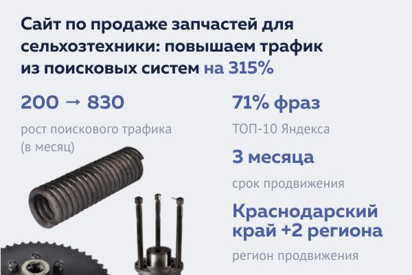 Сайт по продаже запчастей для сельхозтехники: повышаем трафик из поисковых систем на 315%