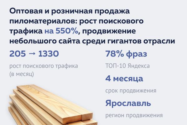 Оптовая и розничная продажа пиломатериалов: рост поискового трафика на 550%, продвижение небольшого сайта среди гигантов отрасли