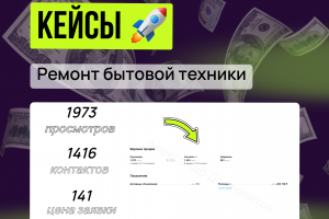 Кейс на авито: "Ремонт бытовой техники"