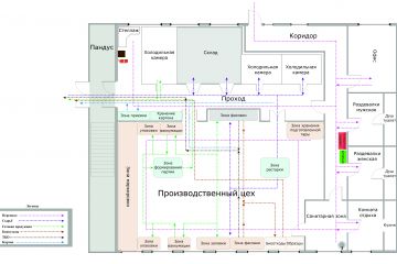 Отрисовка плана