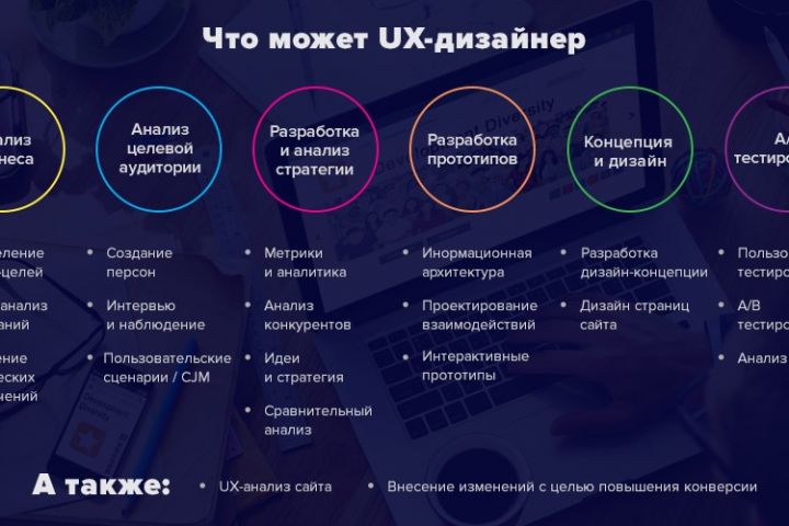 Модернизация и доработка сайтов с добавлением функционала - 5468352