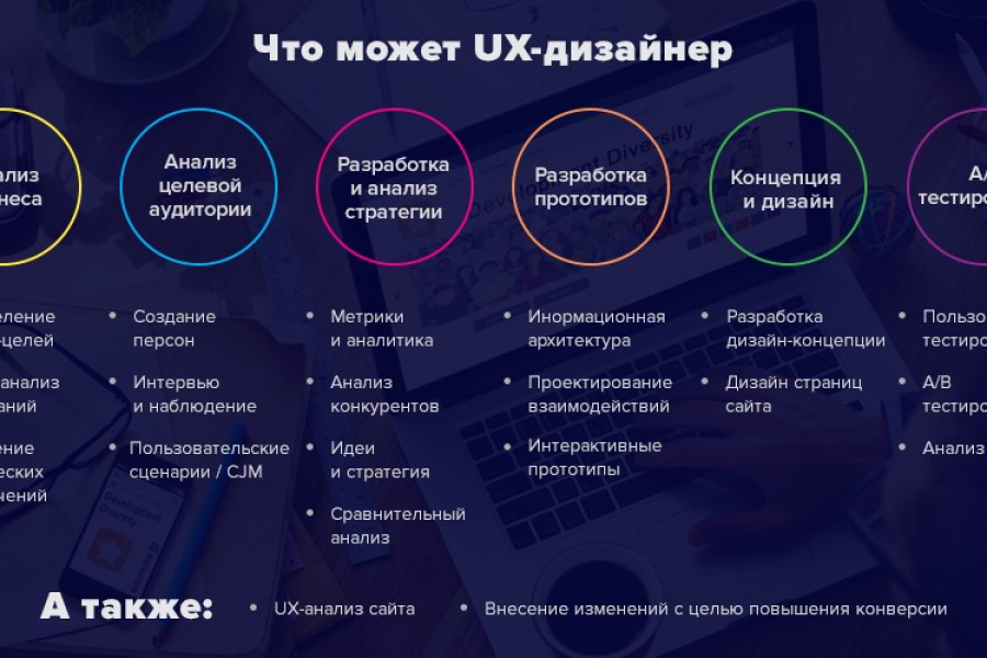 Модернизация и доработка сайтов с добавлением функционала 15 000 руб.  за 14 дней.. Сергей Наумов