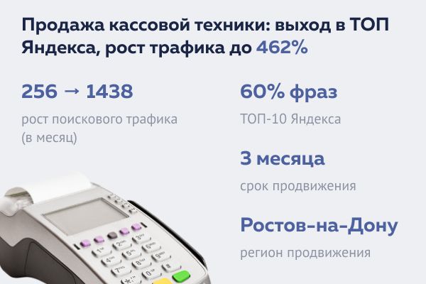 Продажа кассовой техники: выход в ТОП Яндекса, рост трафика до 462%