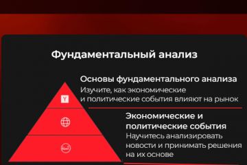 Шаблон лендинга на Tilda "Вебинар по трейдингу"