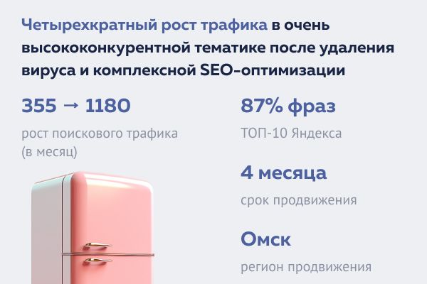 Ремонт бытовой техники: четырехкратный рост трафика в очень высококонкурентной тематике после удаления вируса и комплексной SEO-оптимизации