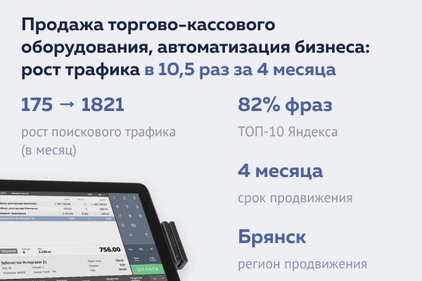 Продажа торгово-кассового оборудования, автоматизация бизнеса: рост трафика в 10,5 раз за 4 месяца