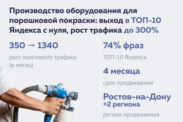 Производство оборудования для порошковой покраски: выход в ТОП-10 Яндекса с нуля, рост трафика до 300%