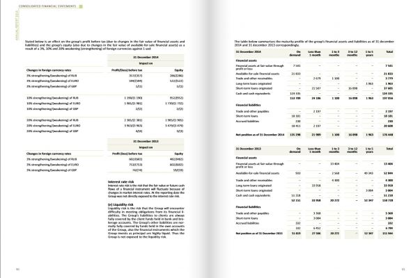 Годовой отчет