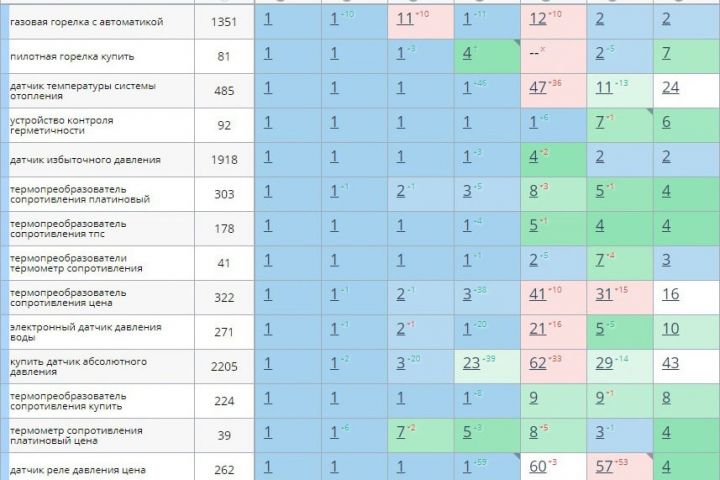 SEO продвижение - 5471907