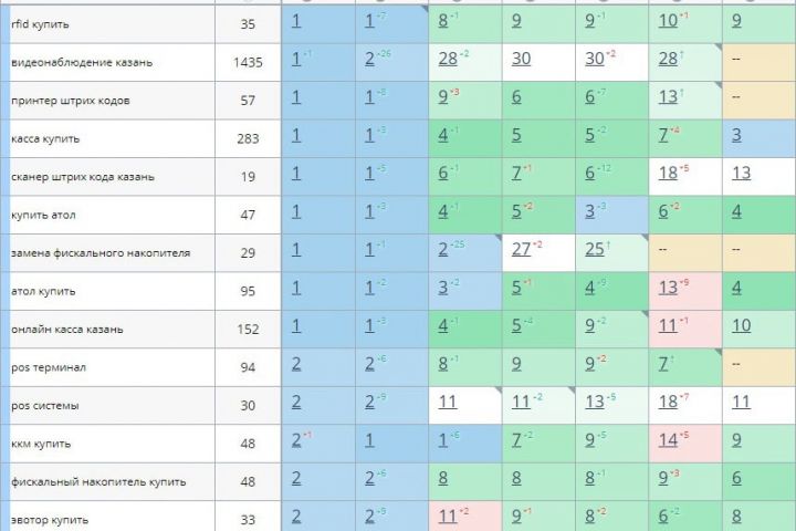 SEO продвижение - 5471910